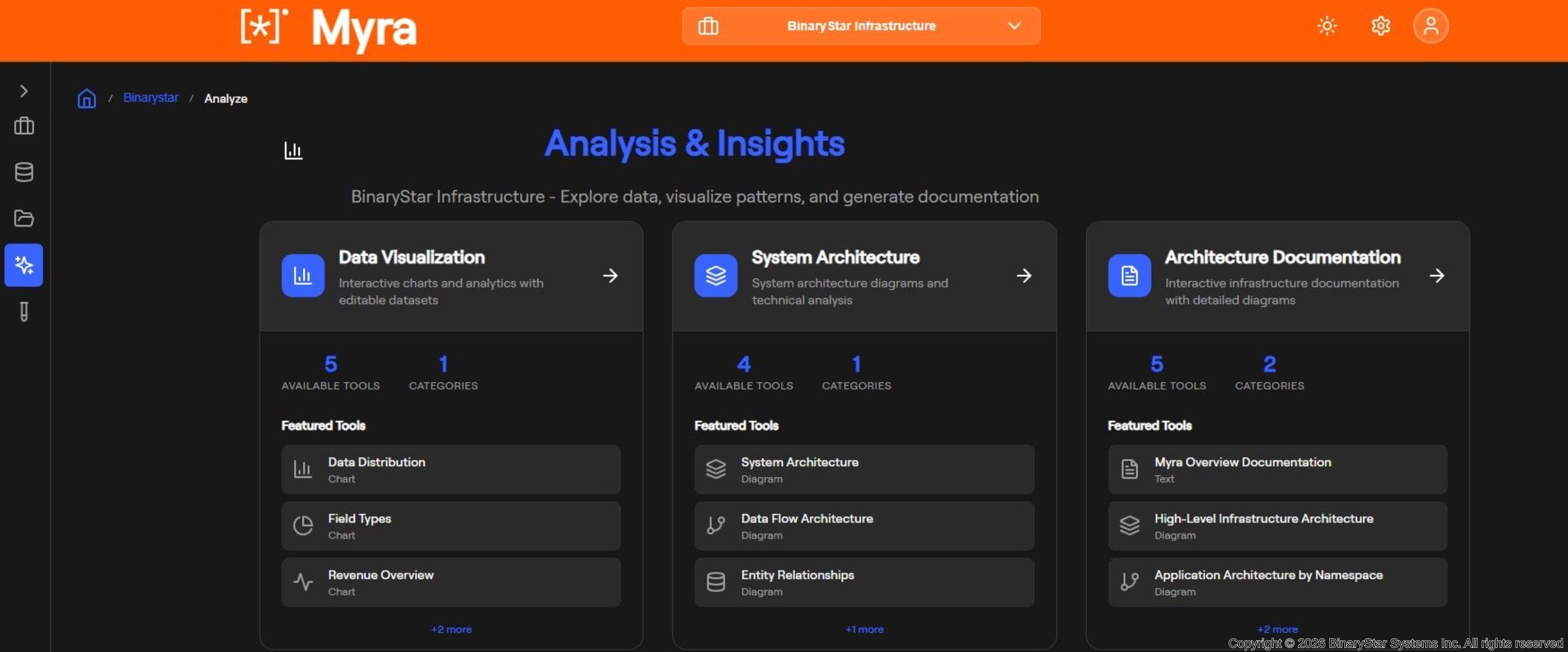 AI Accelerated Modernization