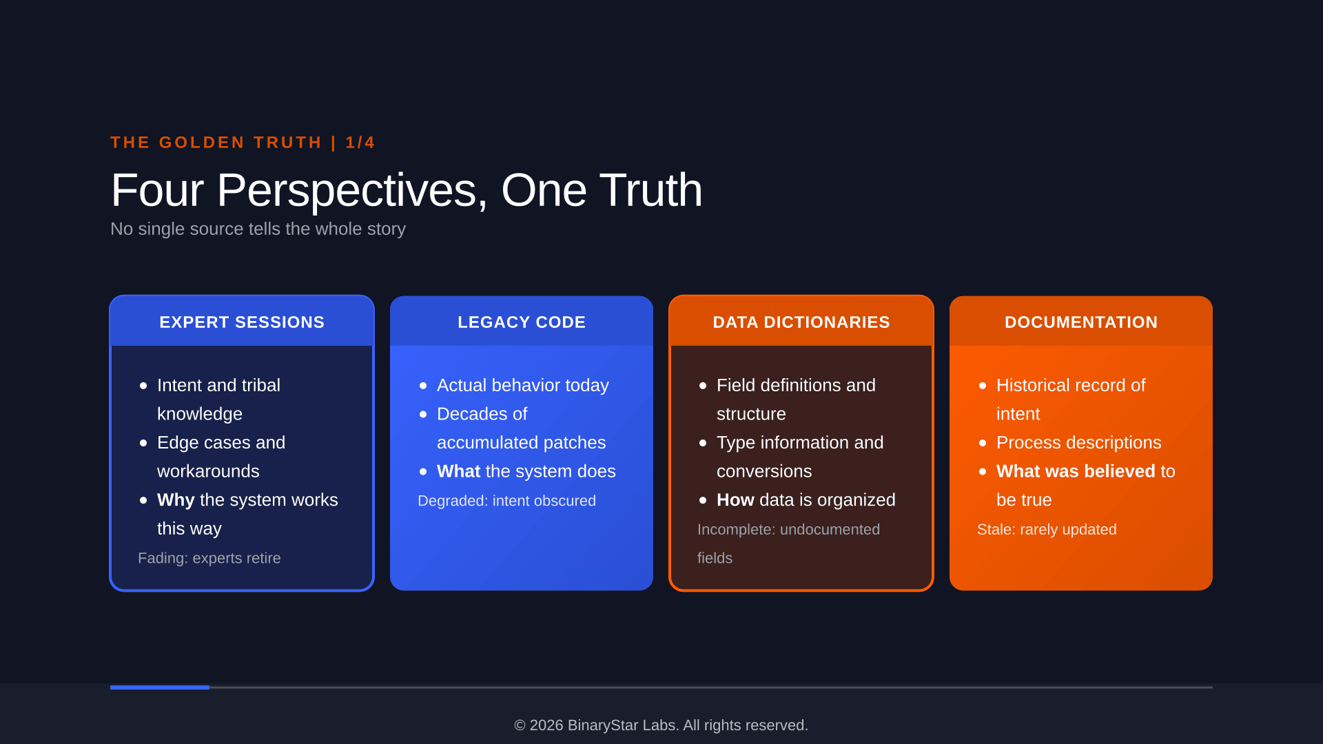 The Golden Truth 1/4 - Four Perspectives, One Truth
