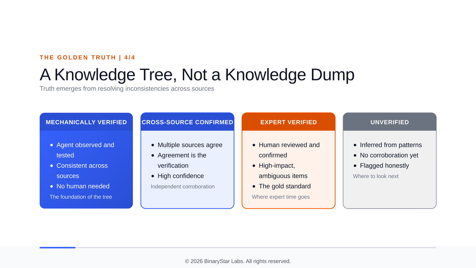 The Golden Truth 4/4 - A Knowledge Tree, Not a Knowledge Dump