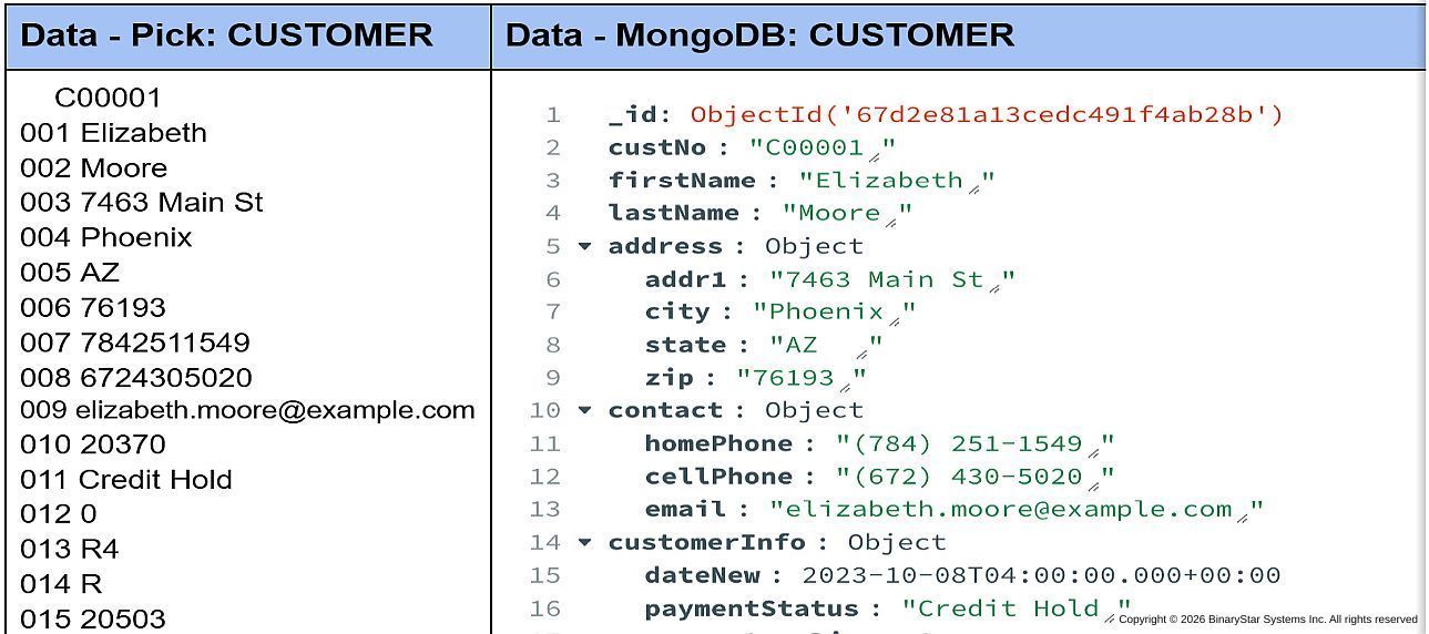 Now that my Pick Data is in Mongo