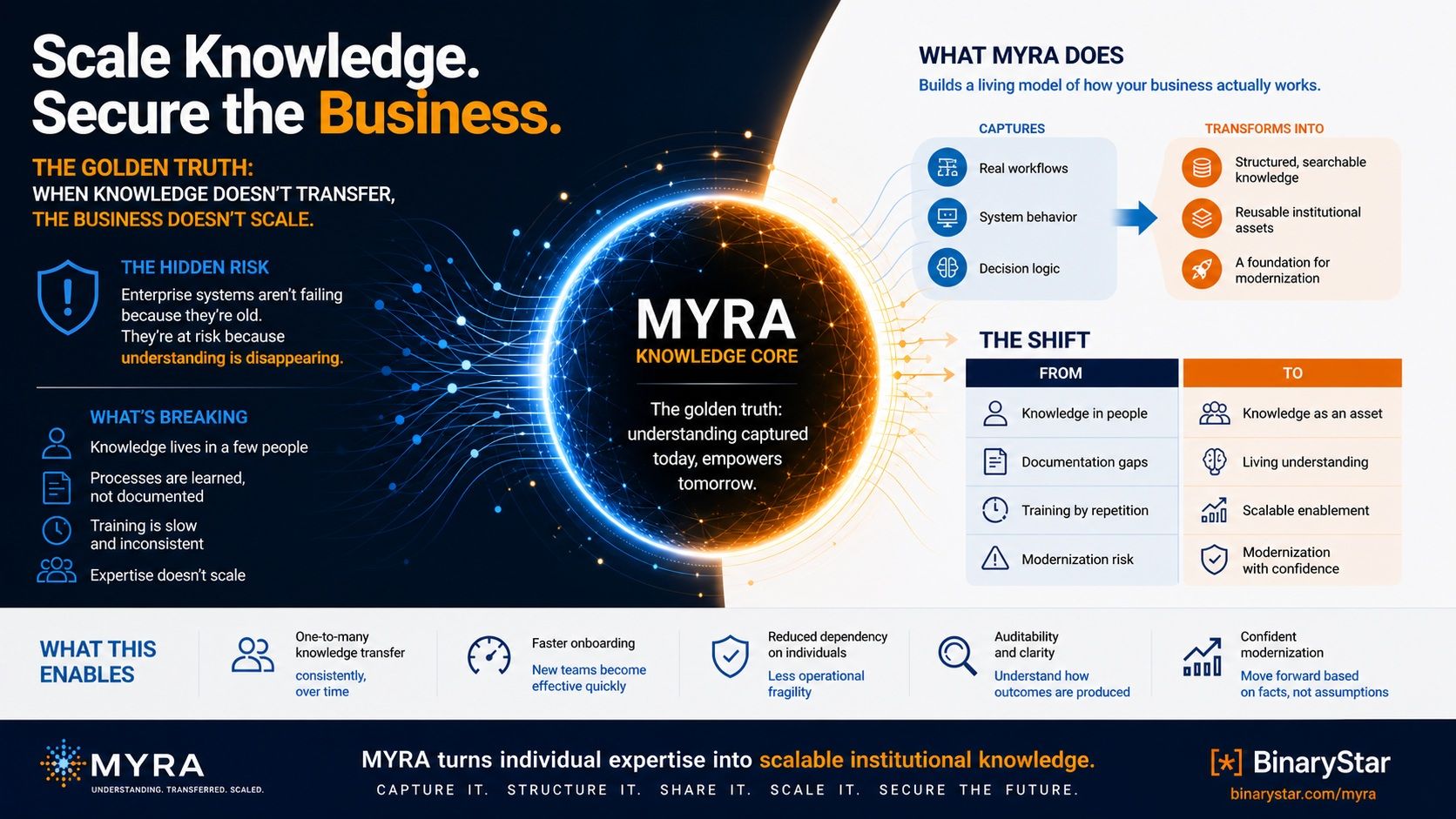 Discovering the Golden Truth of Enterprise Operations