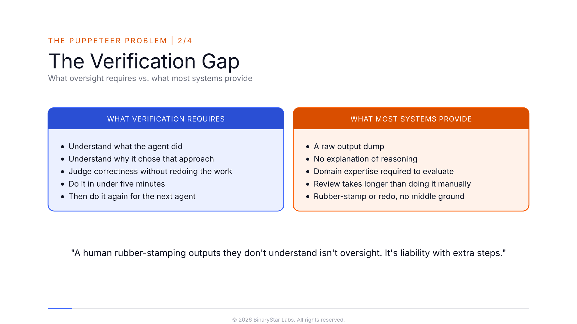 The Puppeteer Problem 2/4: The Verification Gap