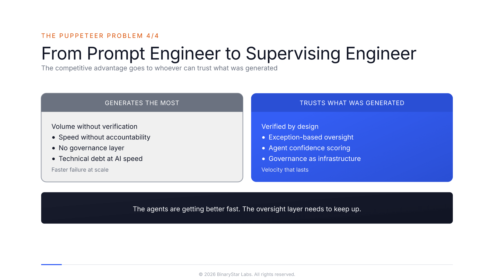 The Puppeteer Problem 4/4: From Prompt Engineer to Supervising Engineer