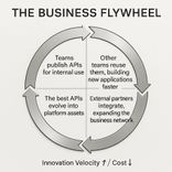 API first flywheel