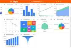 MYRA Dashboard